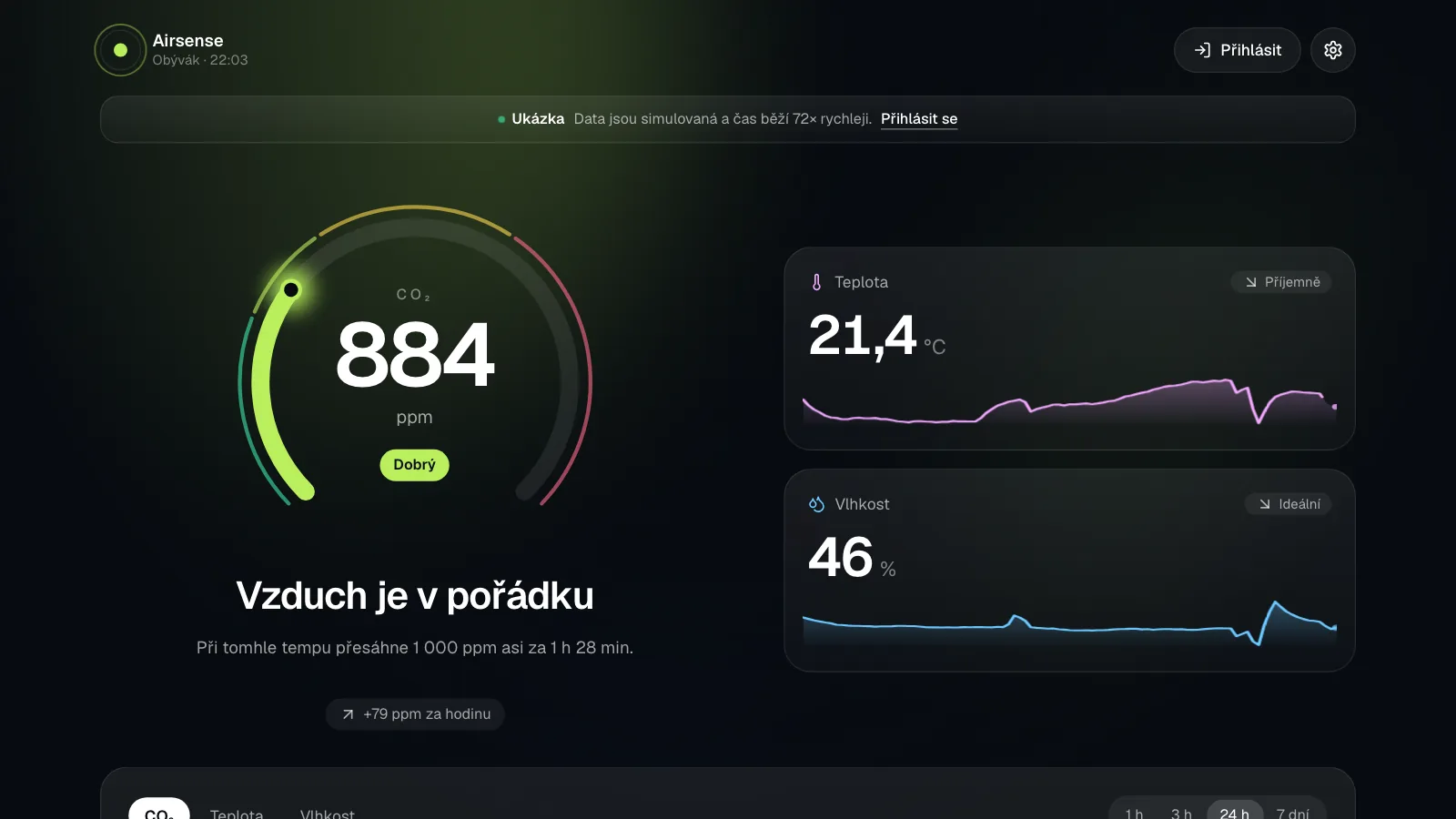 Aplikace Airsense v tmavém režimu. Uprostřed je barevný prstenec s hodnotou CO₂ 884 ppm a hodnocením „Dobrý“, pod ním text „Vzduch je v pořádku“. Vpravo jsou karty s teplotou 21,4 °C a vlhkostí 46 %, každá s grafem za posledních 24 hodin.